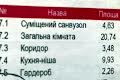 квартира по адресу Львов, Богдана Хмельницкого ул., 207