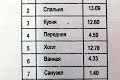 квартира за адресою Дніпро, Дмитра Кедріна вул., 53А