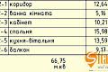 квартира за адресою Спортивна вул., 17