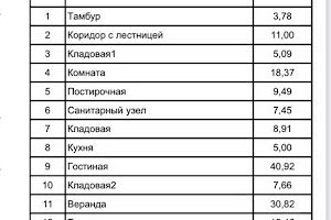 дом по адресу Запорожье, Станиславского ул., 43Б