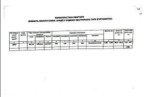 квартира за адресою Вʼячеслава Чорновола просп. (), 69а