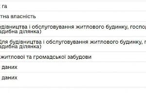 участок по адресу 