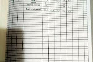будинок за адресою провулок Батайській, 82