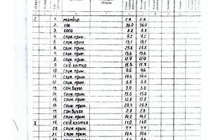 комерційна за адресою с-ще. Дослідне, Наукова , 45