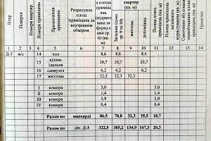 будинок за адресою Дніпро, Кривоноса вул.