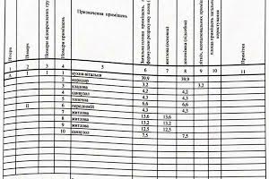 будинок за адресою Кремінського пров.