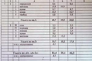 ділянка за адресою Наумівська вул.