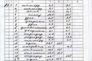 комерційна за адресою Павла Тичини вул. (Валдайська), 26