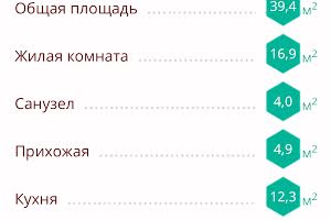 квартира за адресою Одеса, Фонтанська вул. (Перекопской дивизии улица), 118А