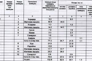 квартира за адресою Дальницька вул., 4