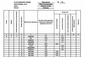 дом по адресу Мальовнича, 81