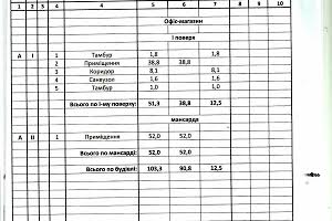 коммерческая по адресу Коростень, Базарна площа , 5Б