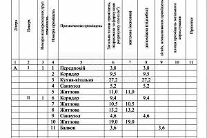 дом по адресу с. Белогородка, Санаторна, 25-32