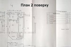 будинок за адресою Форпостна вул.