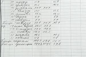 коммерческая по адресу Навроцкого ул., 25