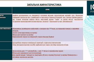 коммерческая по адресу Пасична ул., 162