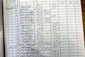 квартира по адресу Новаковского ул., 8