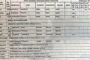 дом по адресу Садовая