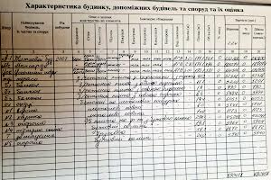 будинок за адресою Львівська 1