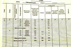 будинок за адресою 22-га Садова вул.