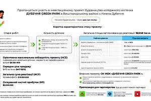 ділянка за адресою Миру, 1