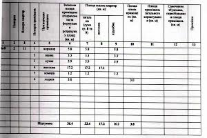 квартира за адресою Богдана Хмельницького просп. (Героїв Сталінграда), 8