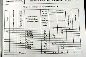 квартира по адресу Нечая Д. ул., 67