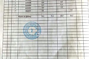 будинок за адресою Рівненська