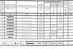 будинок за адресою Січових Стрільців вул.