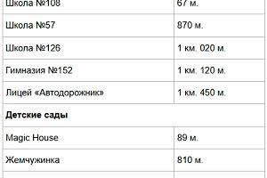 квартира за адресою Харків, Верхньогіївська вул., 89В