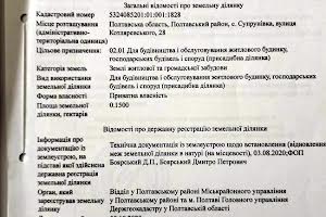 ділянка за адресою Котляревського вул., 28