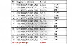 ділянка за адресою 