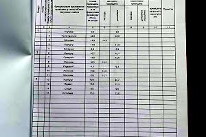 будинок за адресою Тячівська вул., 9Г