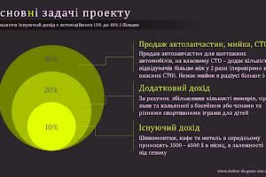 комерційна за адресою с. Черніїв, Надвірянська, 69