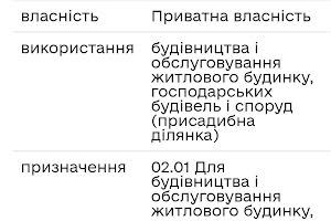 ділянка за адресою Путрівська, 15