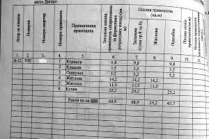 квартира за адресою Дніпро, Набережна Перемоги вул., 42Ш