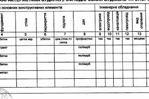 коммерческая по адресу Днепр, Шевченко ул., 29Б