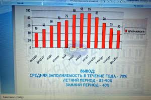 коммерческая по адресу Гоголя ул., 23