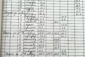 будинок за адресою Северина Наливайка вул.