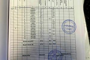 дом по адресу Медова, 8