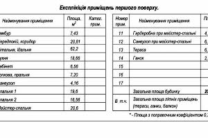 будинок за адресою Садова вул.