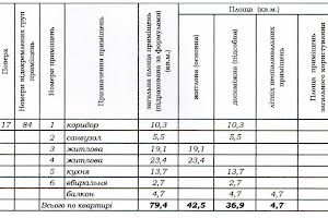 квартира по адресу Парусная ул. (Героев Сталинграда), 18