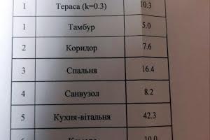 будинок за адресою Сподівань