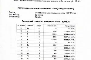 коммерческая по адресу Яворницького, 105