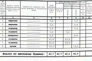 дом по адресу Січових Стрільців