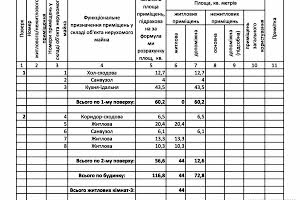 будинок за адресою Івана Франка вул.