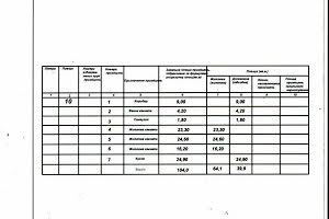 квартира по адресу Замарстиновская ул., 170 с