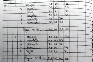 будинок за адресою Варварівська вул.