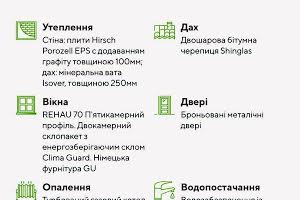 будинок за адресою Січових Стрільців вул. (Бакинських Комісарів), 22