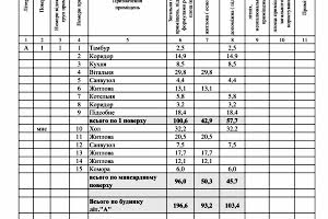 будинок за адресою Шевченково